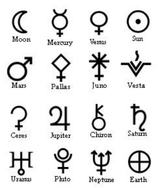 Astrology - Astronumerology Wisdom